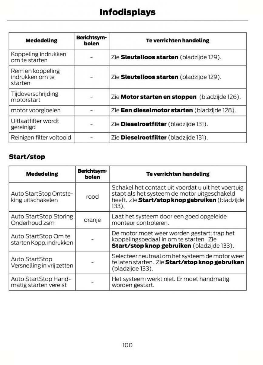 Ford Focus II 2 handleiding / page 103