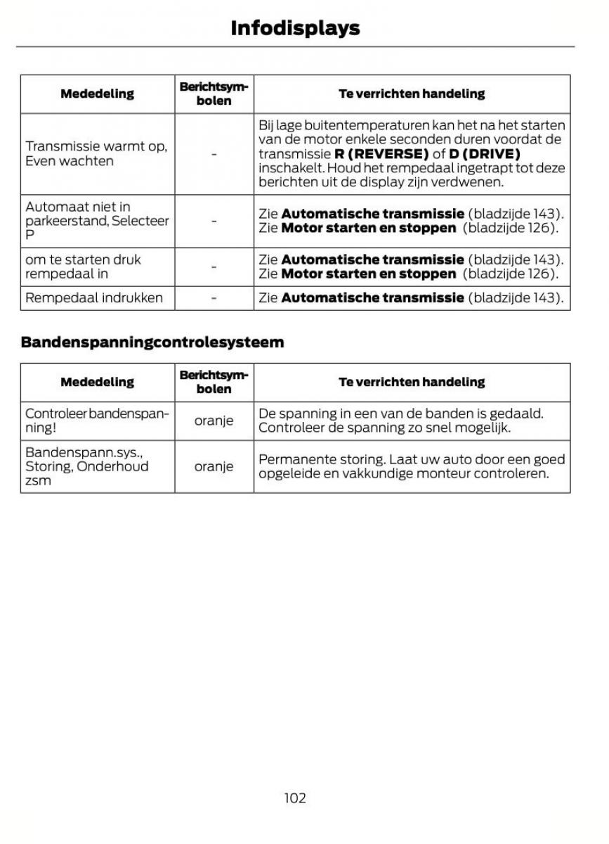 Ford Focus II 2 handleiding / page 105