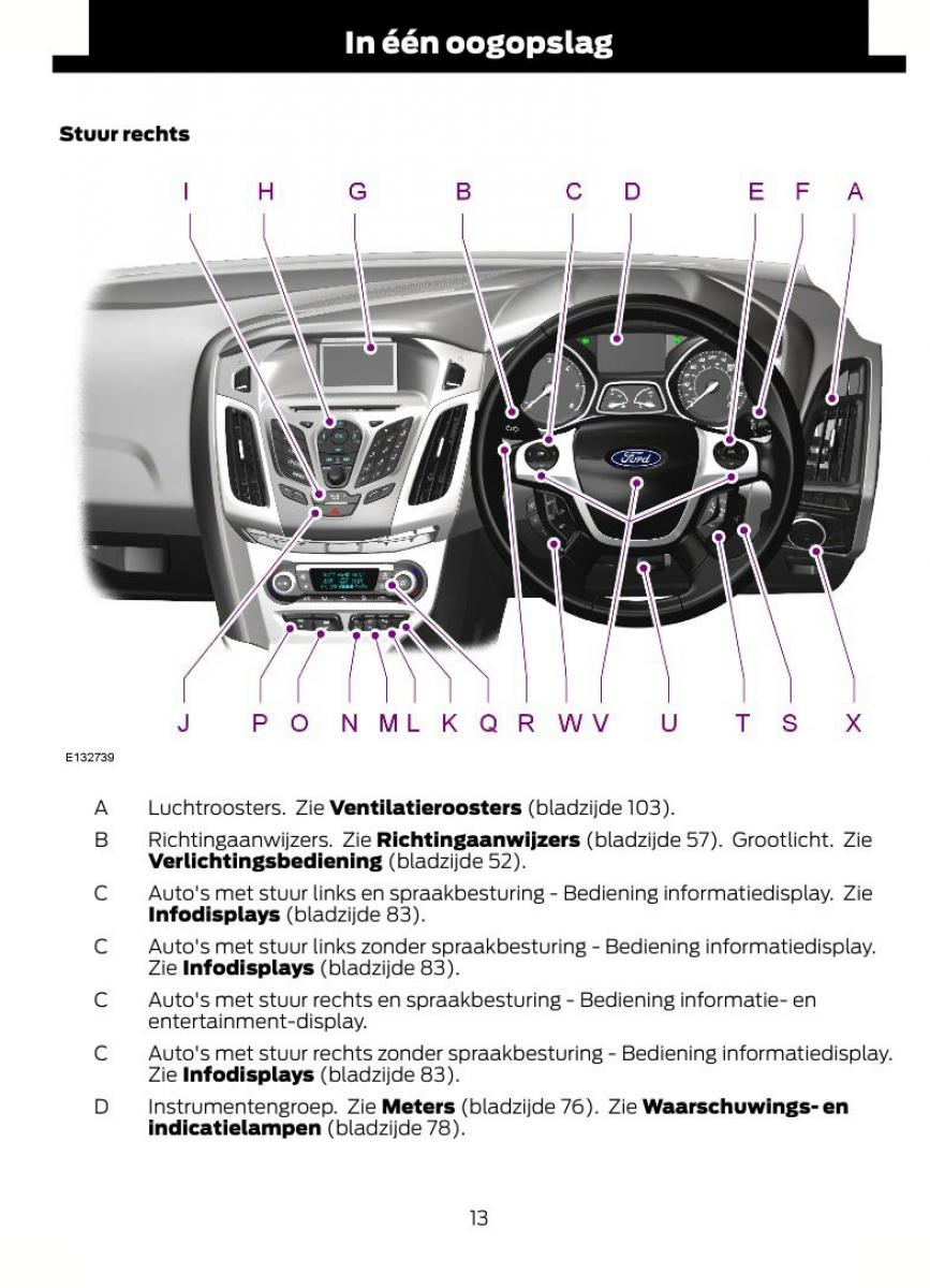 Ford Focus II 2 handleiding / page 16