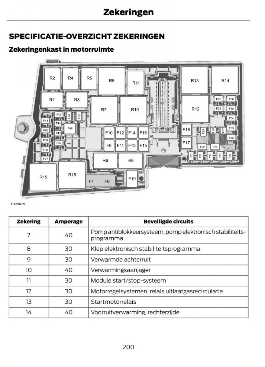 Ford Focus II 2 handleiding / page 203