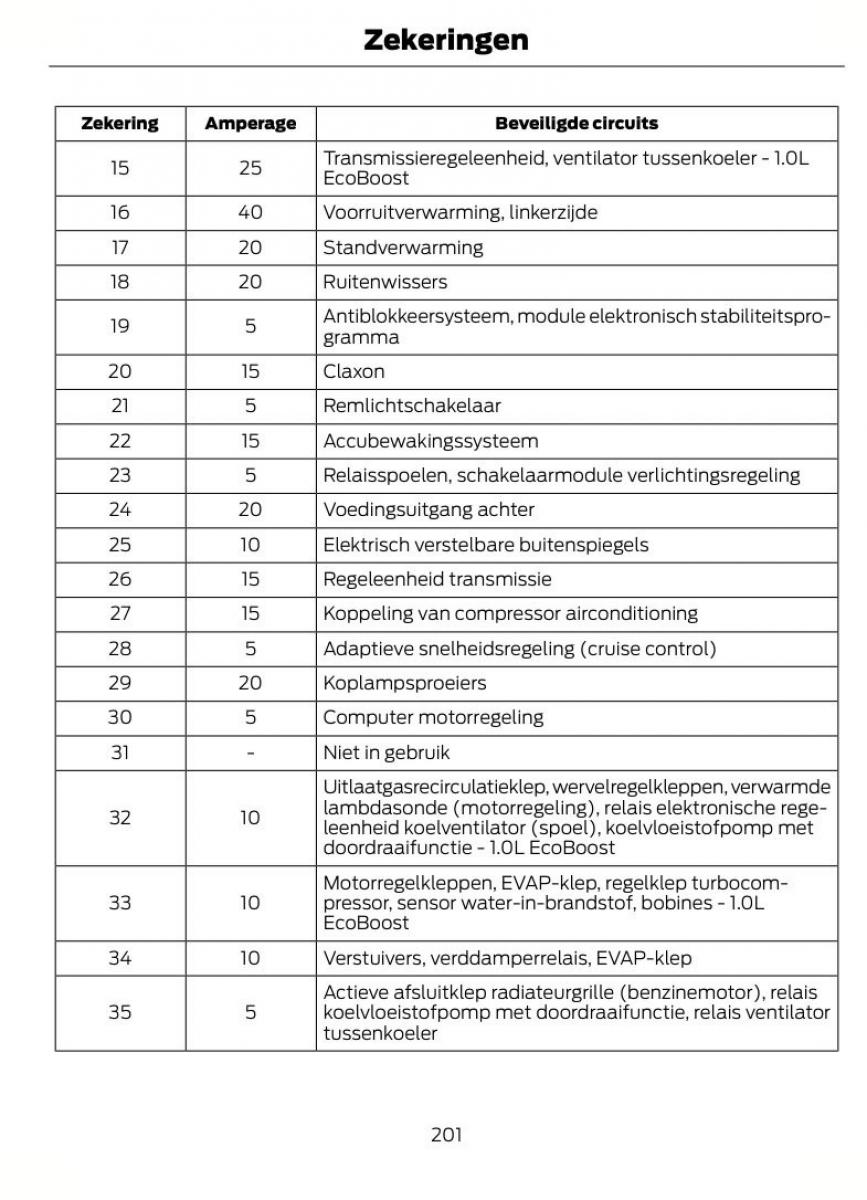 Ford Focus II 2 handleiding / page 204