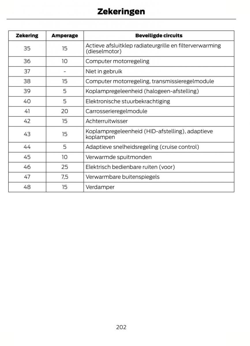 Ford Focus II 2 handleiding / page 205