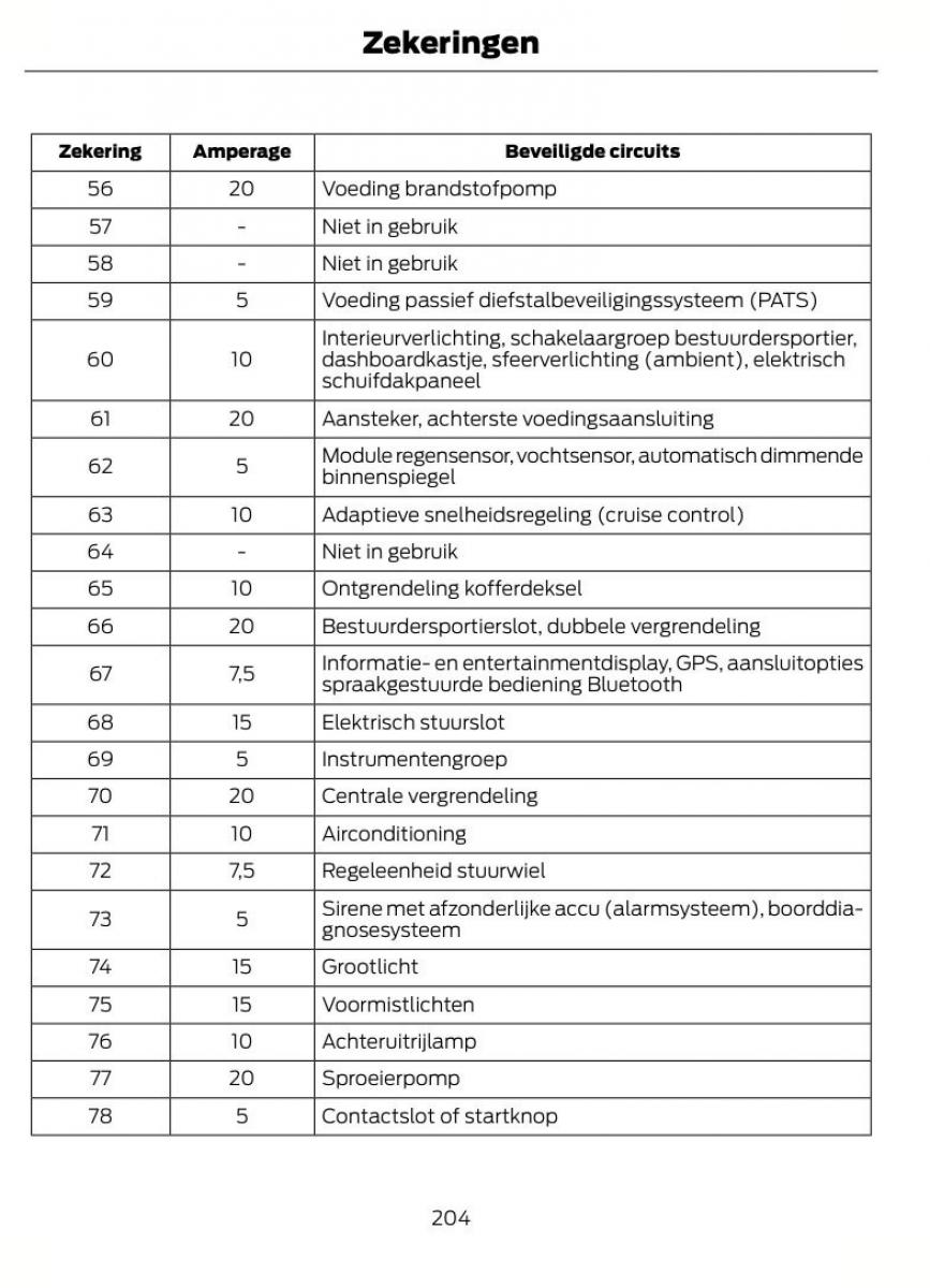 Ford Focus II 2 handleiding / page 207