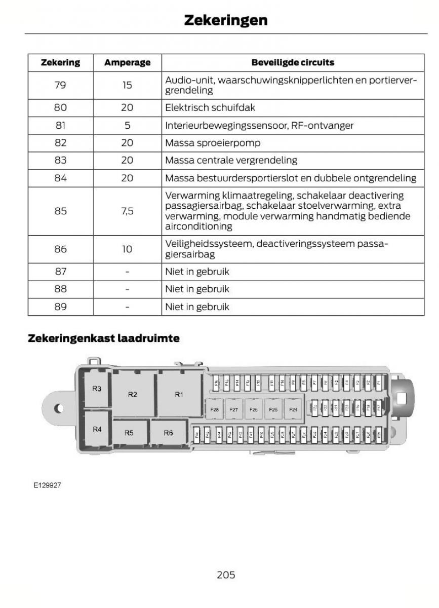 Ford Focus II 2 handleiding / page 208