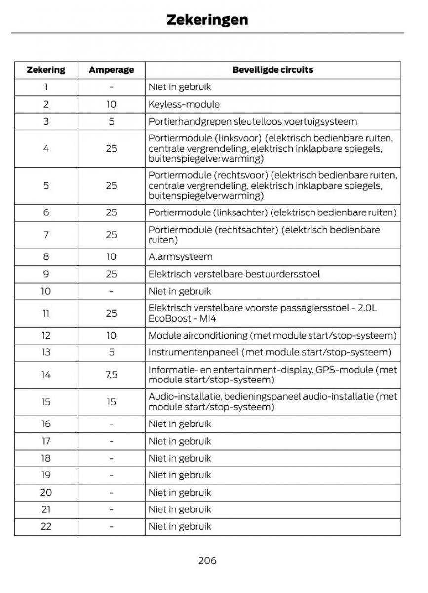 Ford Focus II 2 handleiding / page 209