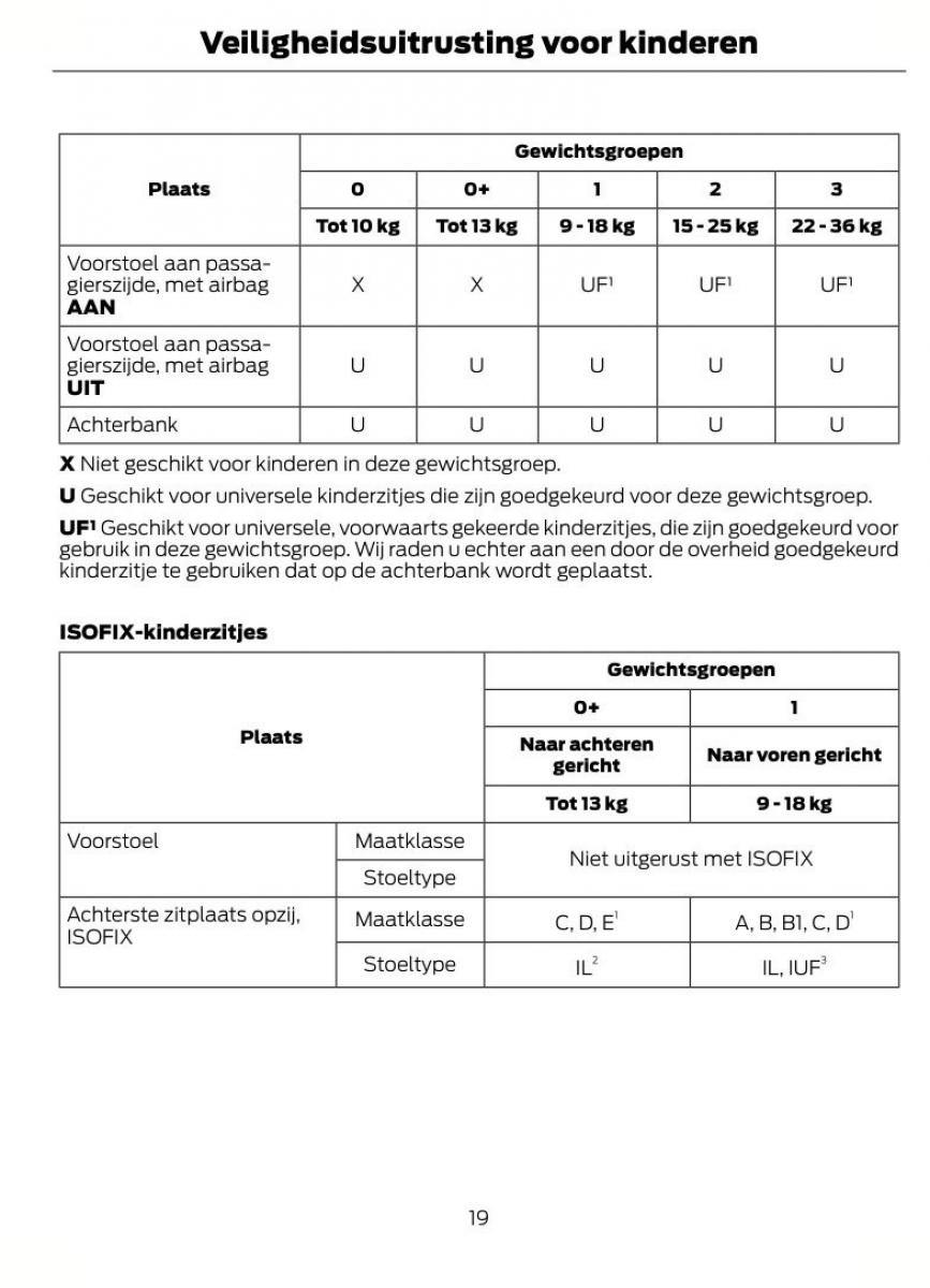 Ford Focus II 2 handleiding / page 22