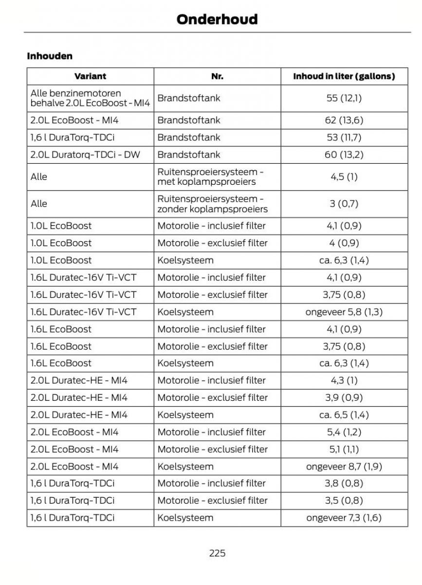 Ford Focus II 2 handleiding / page 228