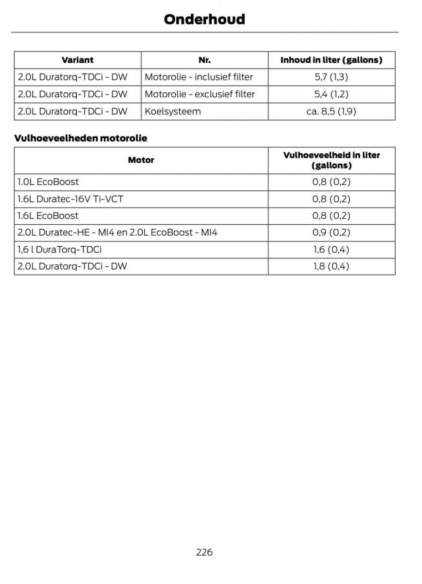 Ford Focus II 2 handleiding / page 229