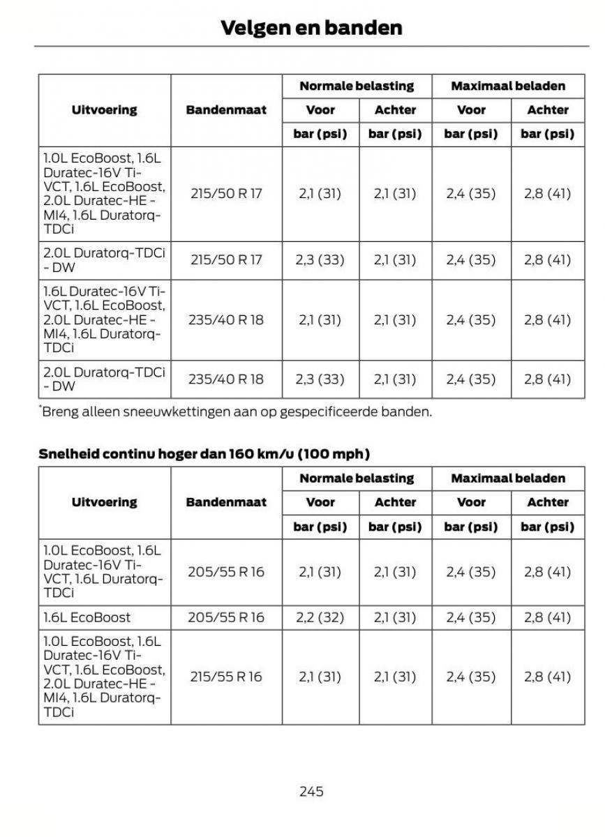 Ford Focus II 2 handleiding / page 248