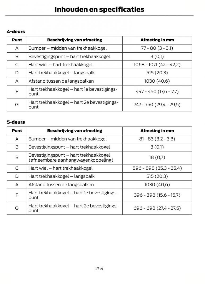 Ford Focus II 2 handleiding / page 257