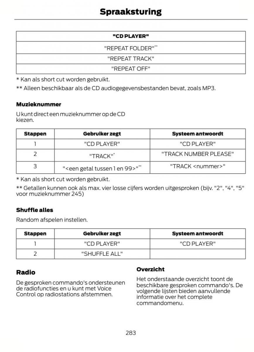 Ford Focus II 2 handleiding / page 286