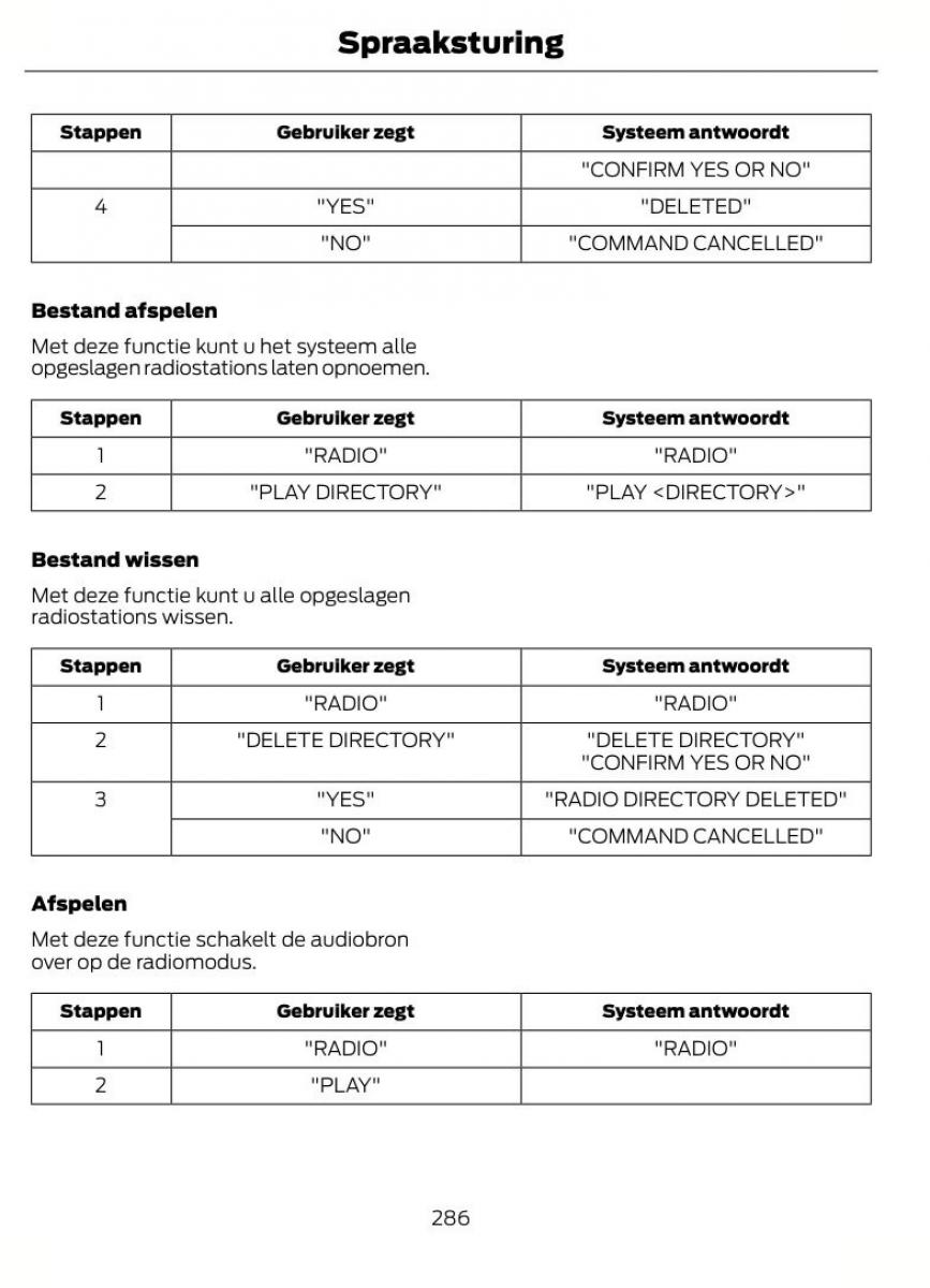 Ford Focus II 2 handleiding / page 289