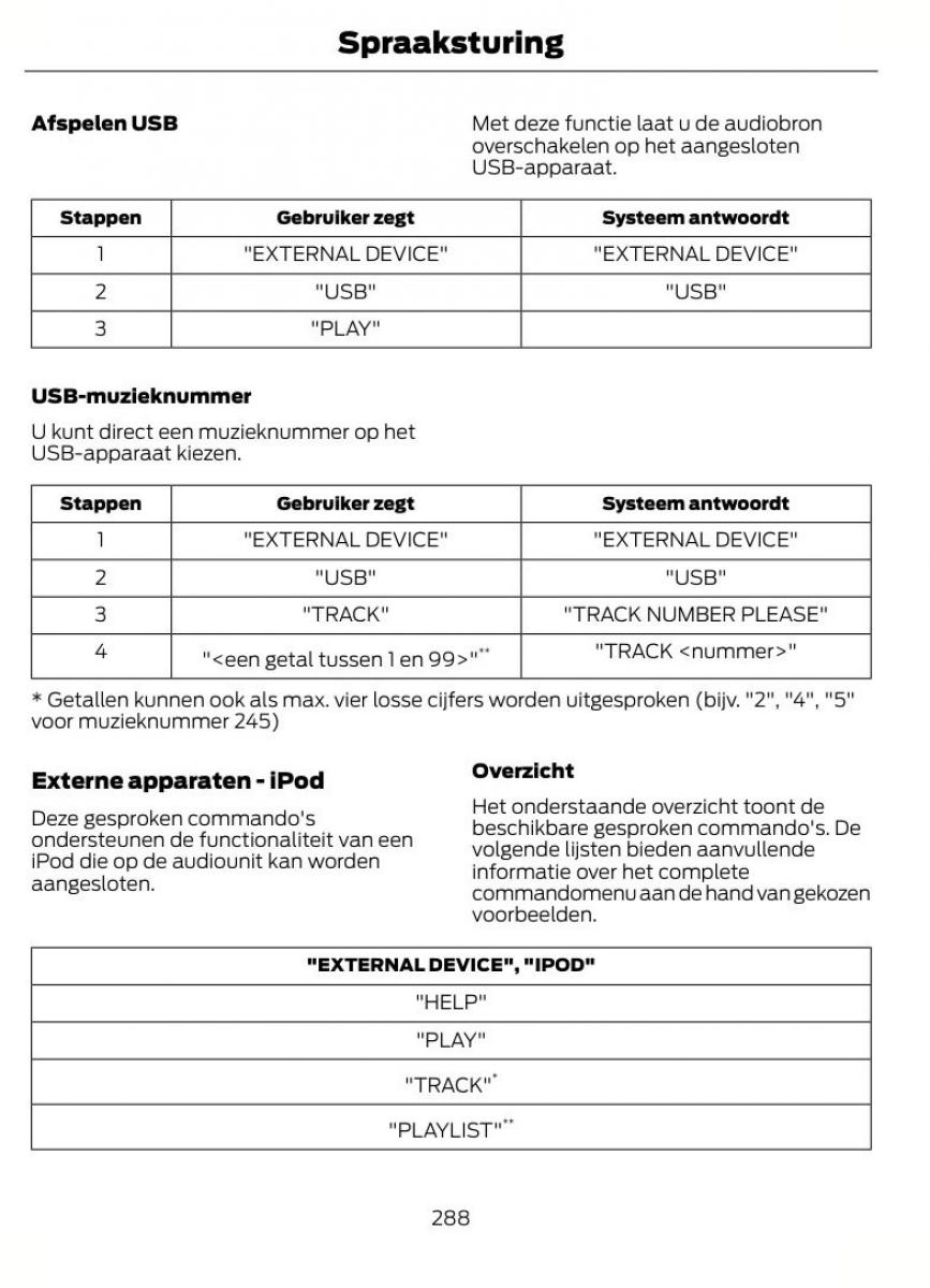 Ford Focus II 2 handleiding / page 291