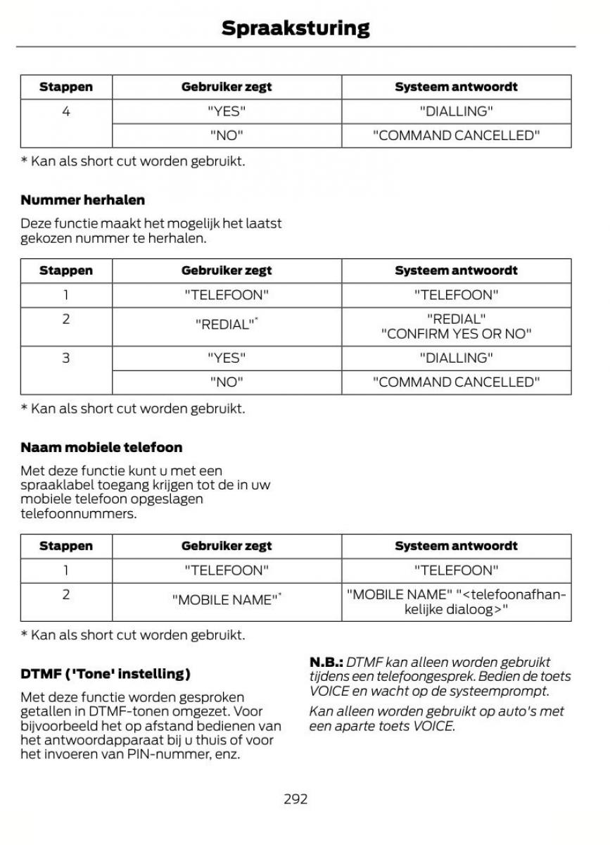 Ford Focus II 2 handleiding / page 295