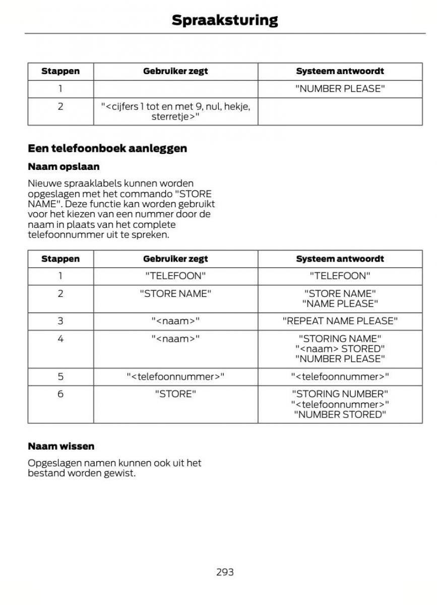 Ford Focus II 2 handleiding / page 296