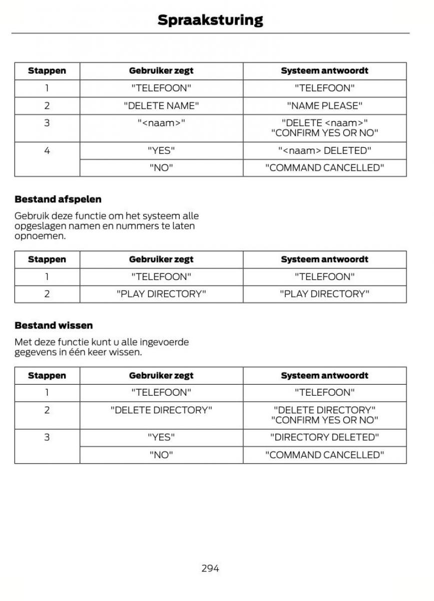 Ford Focus II 2 handleiding / page 297