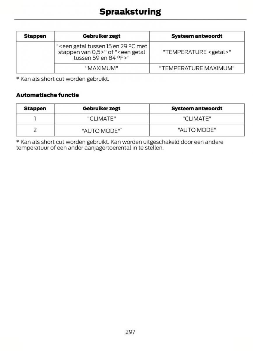 Ford Focus II 2 handleiding / page 300