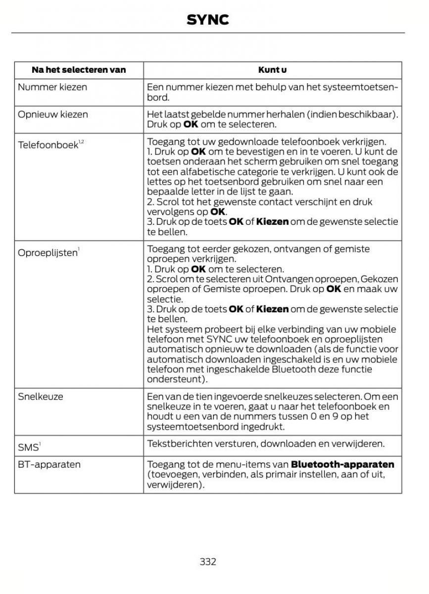 Ford Focus II 2 handleiding / page 335