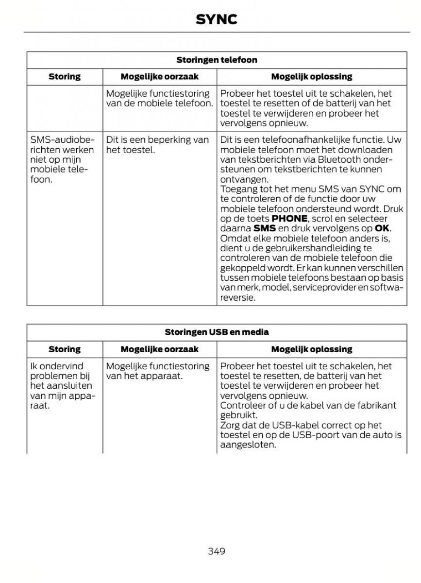 Ford Focus II 2 handleiding / page 352