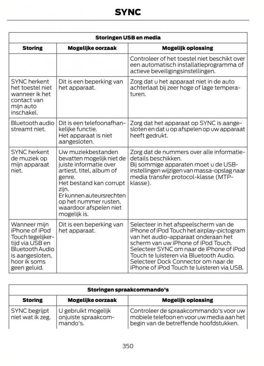 Ford Focus II 2 handleiding / page 353