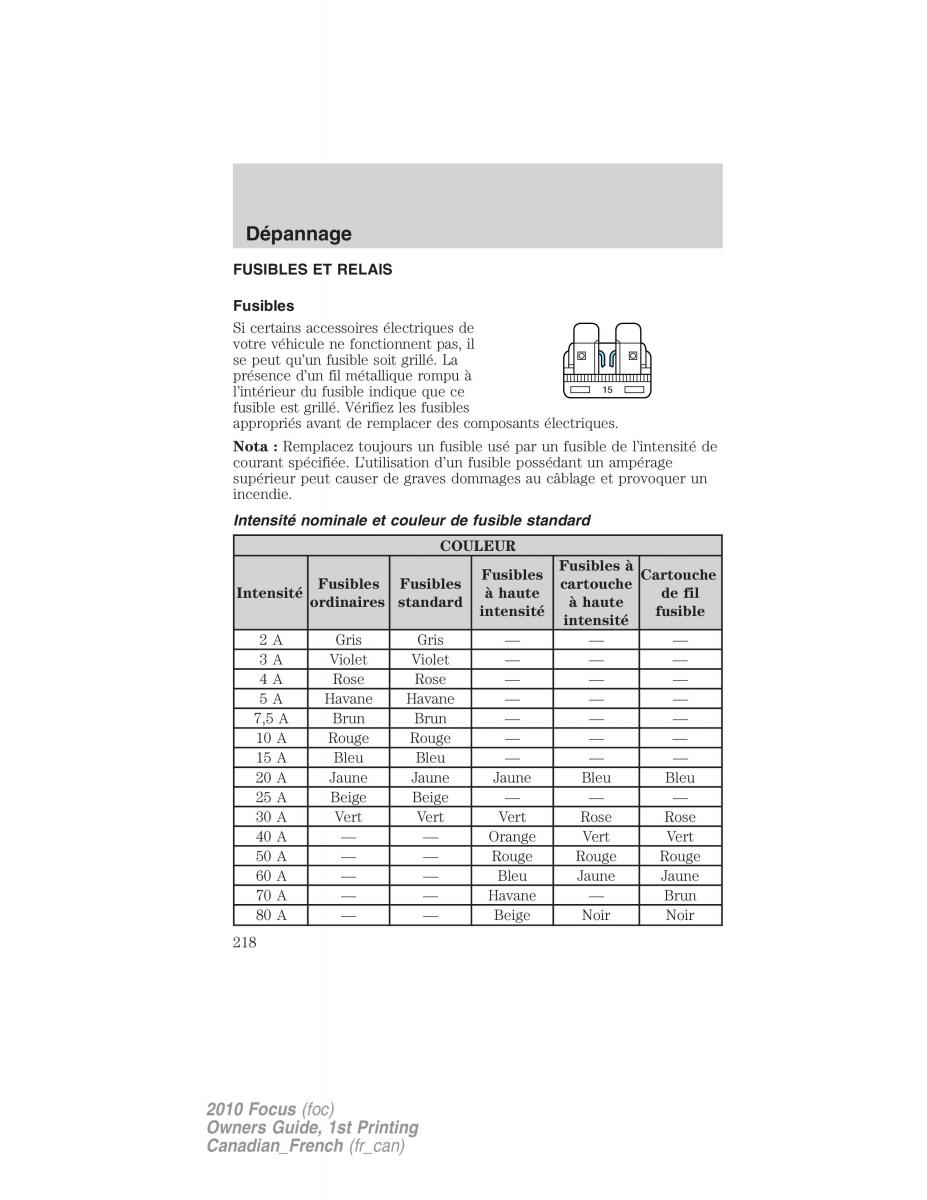 Ford Focus II 2 manuel du proprietaire / page 218