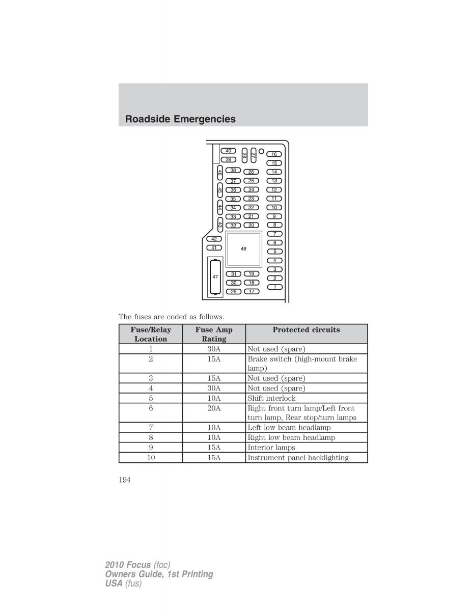 Ford Focus II 2 owners manual / page 194