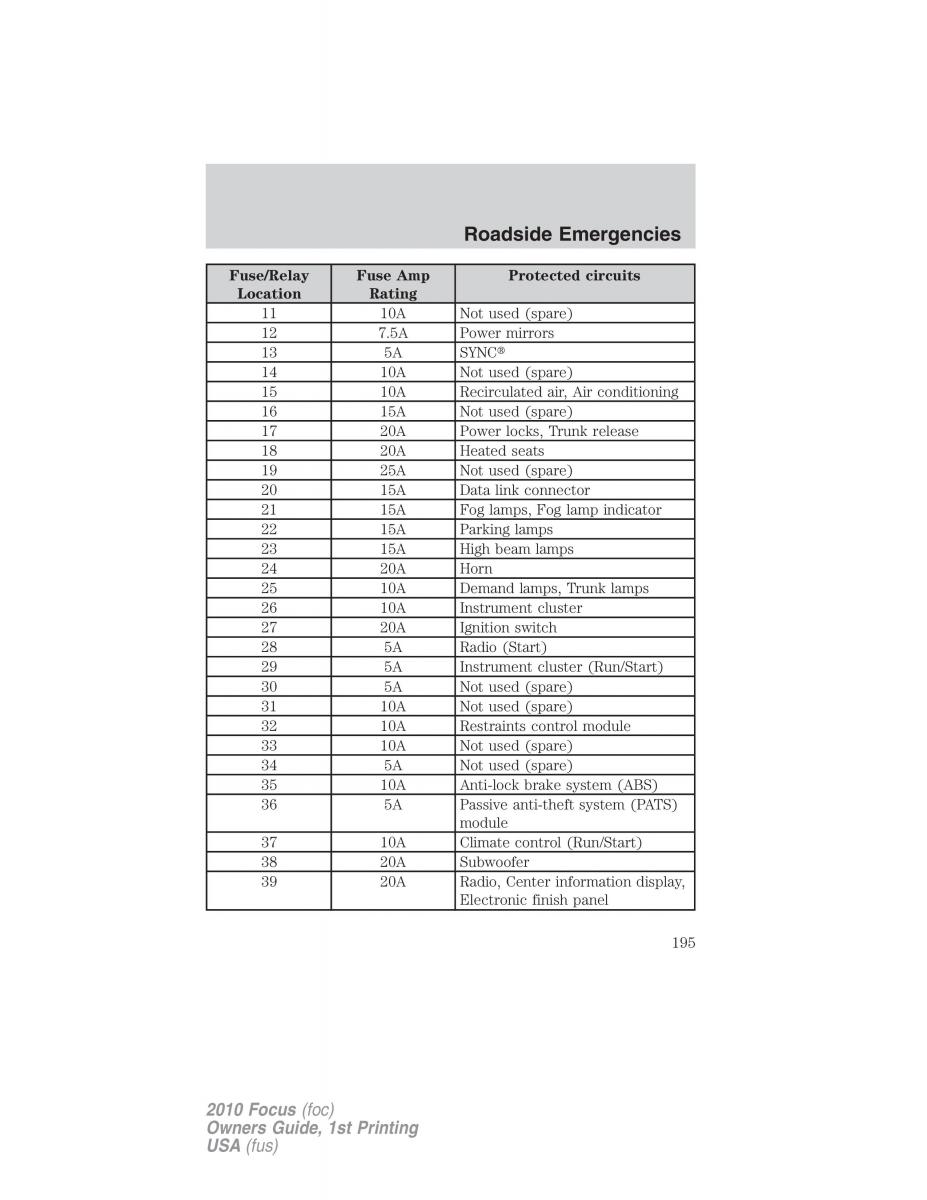 Ford Focus II 2 owners manual / page 195