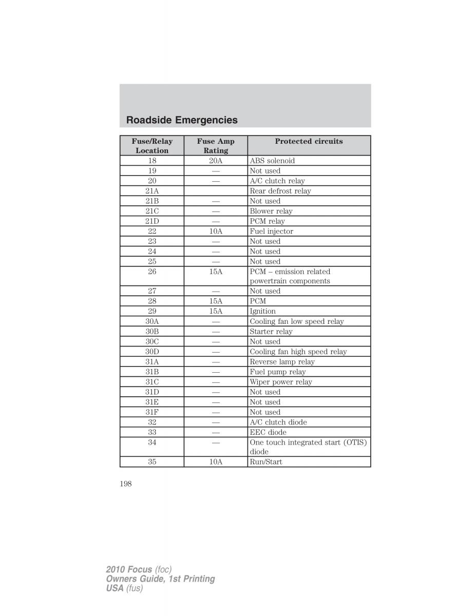 Ford Focus II 2 owners manual / page 198