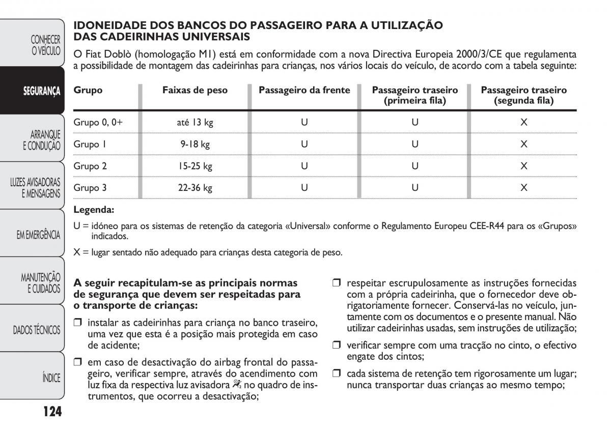 Fiat Doblo II 2 manual del propietario / page 128