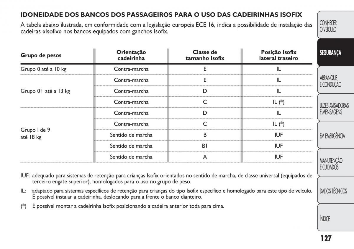 Fiat Doblo II 2 manual del propietario / page 131