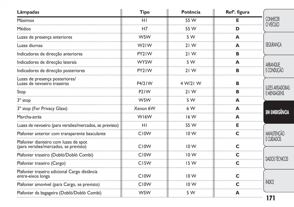 Fiat Doblo II 2 manual del propietario / page 175