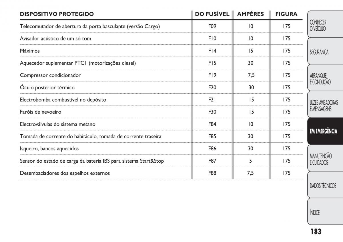 Fiat Doblo II 2 manual del propietario / page 187