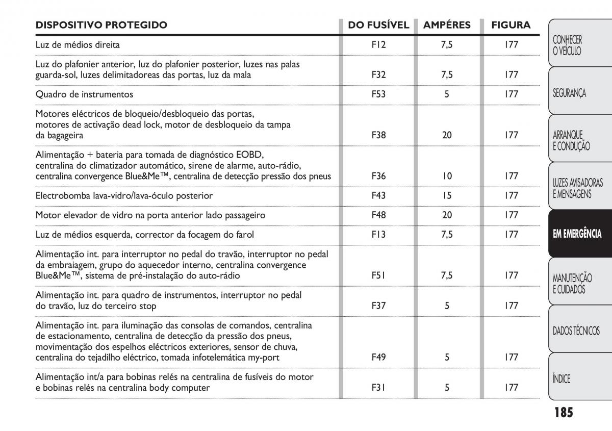 Fiat Doblo II 2 manual del propietario / page 189