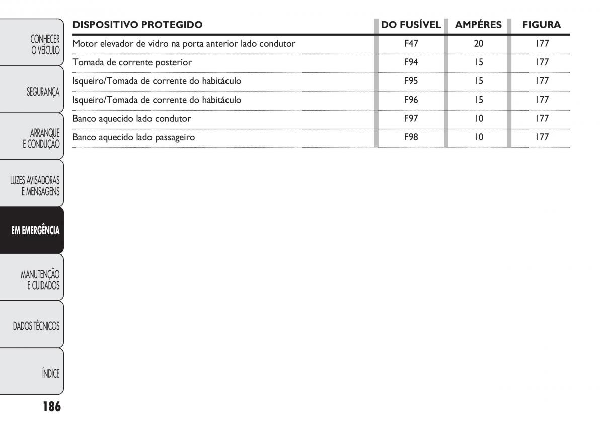 Fiat Doblo II 2 manual del propietario / page 190