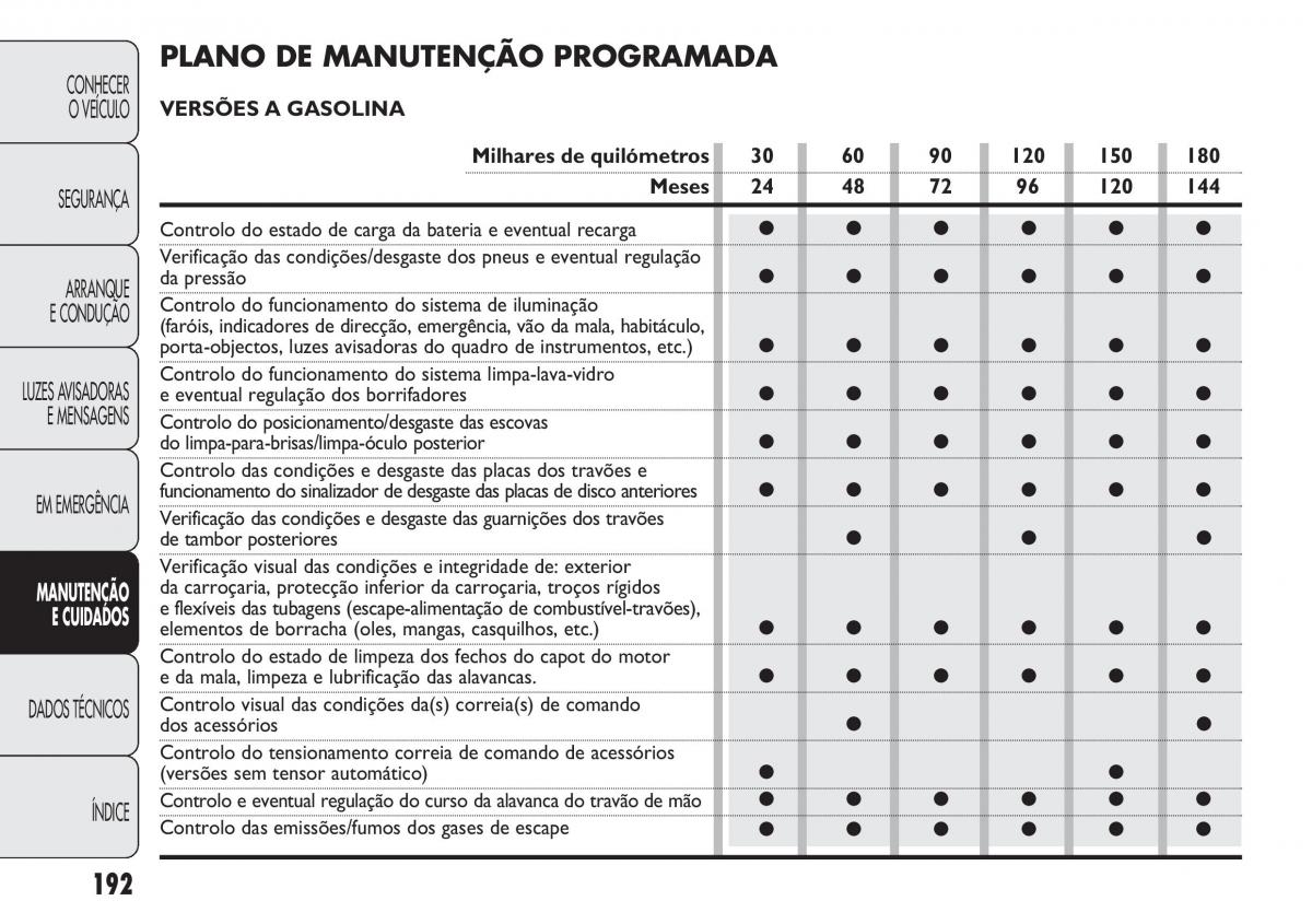 Fiat Doblo II 2 manual del propietario / page 196