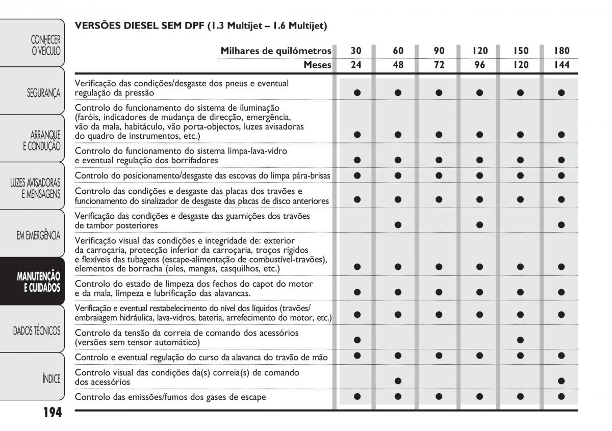 Fiat Doblo II 2 manual del propietario / page 198