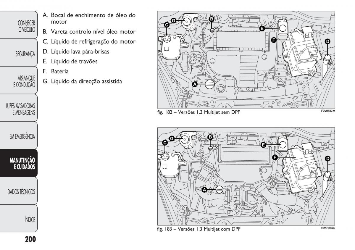 Fiat Doblo II 2 manual del propietario / page 204