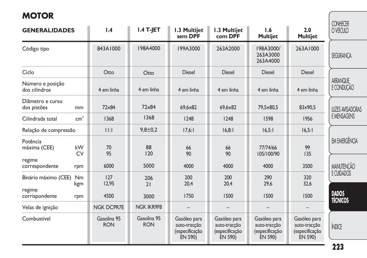 Fiat Doblo II 2 manual del propietario / page 227