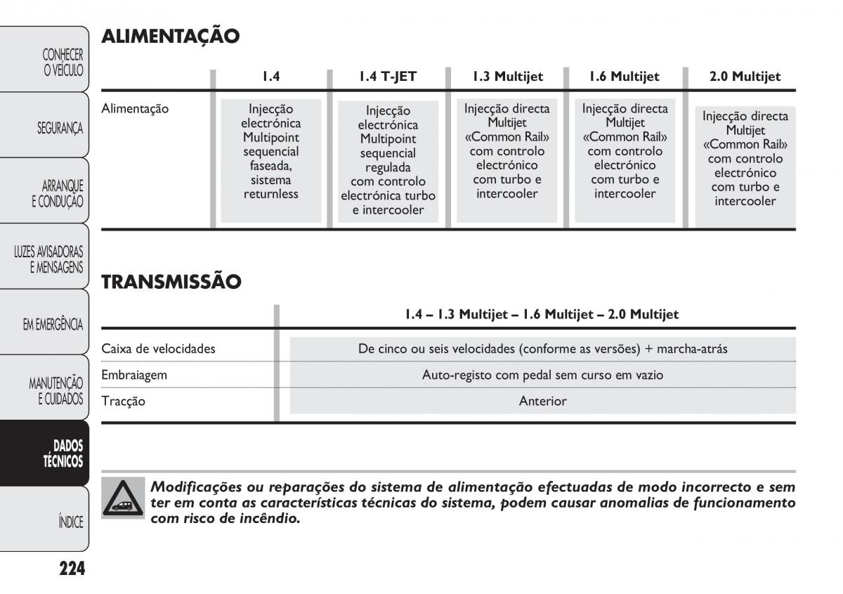 Fiat Doblo II 2 manual del propietario / page 228