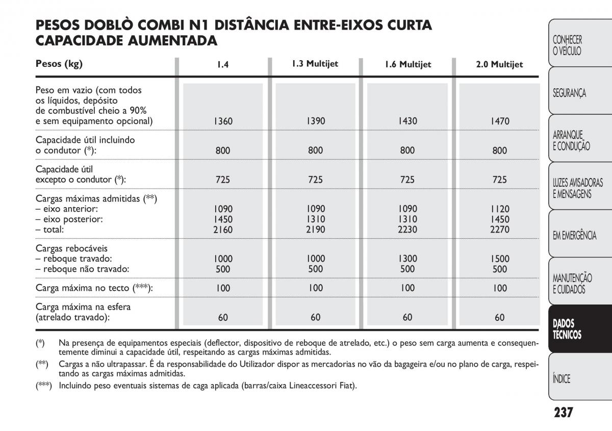 Fiat Doblo II 2 manual del propietario / page 241