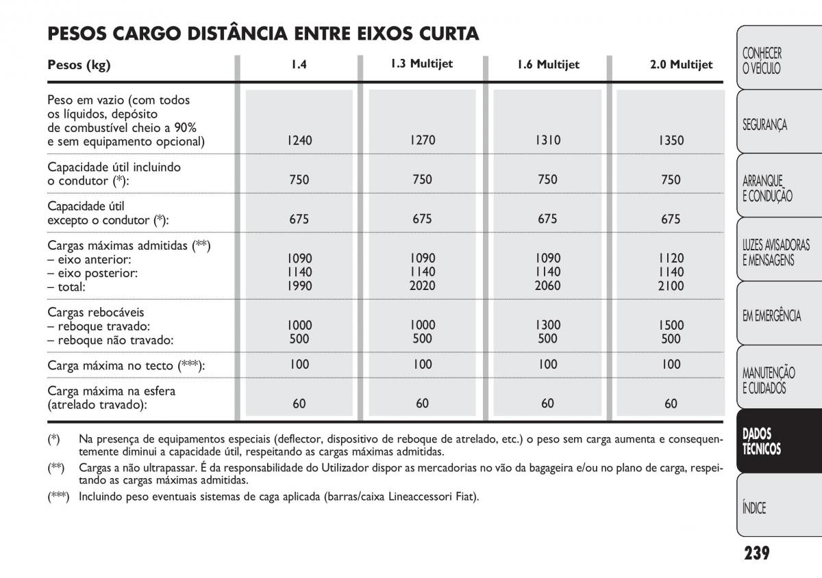 Fiat Doblo II 2 manual del propietario / page 243