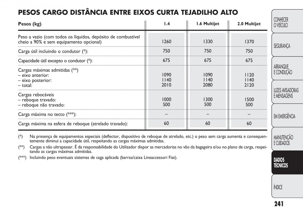 Fiat Doblo II 2 manual del propietario / page 245