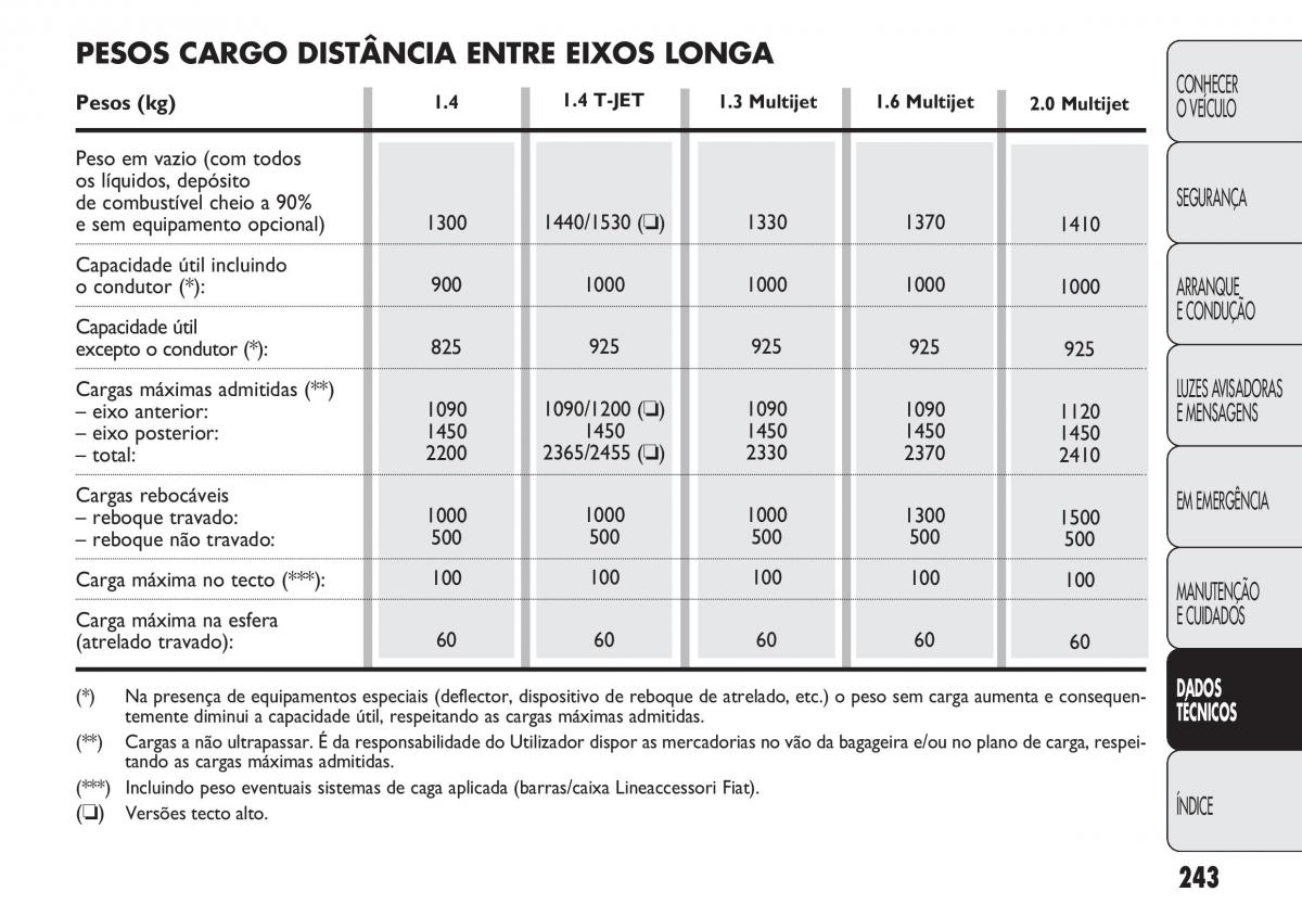 Fiat Doblo II 2 manual del propietario / page 247