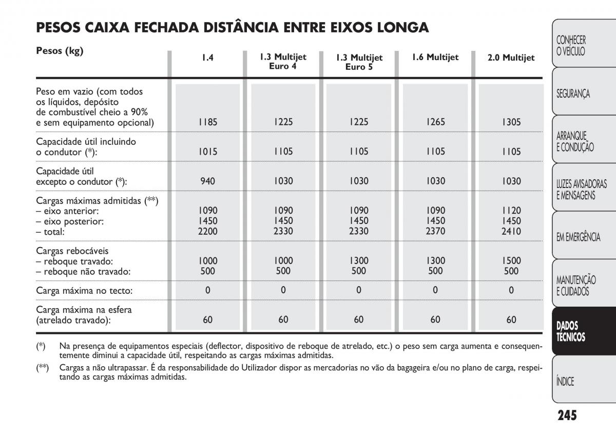 Fiat Doblo II 2 manual del propietario / page 249