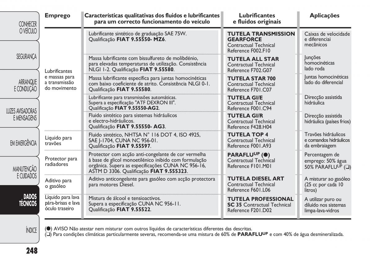 Fiat Doblo II 2 manual del propietario / page 252