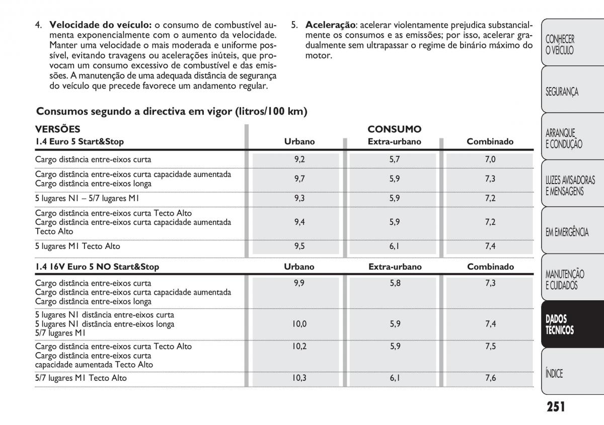 Fiat Doblo II 2 manual del propietario / page 255