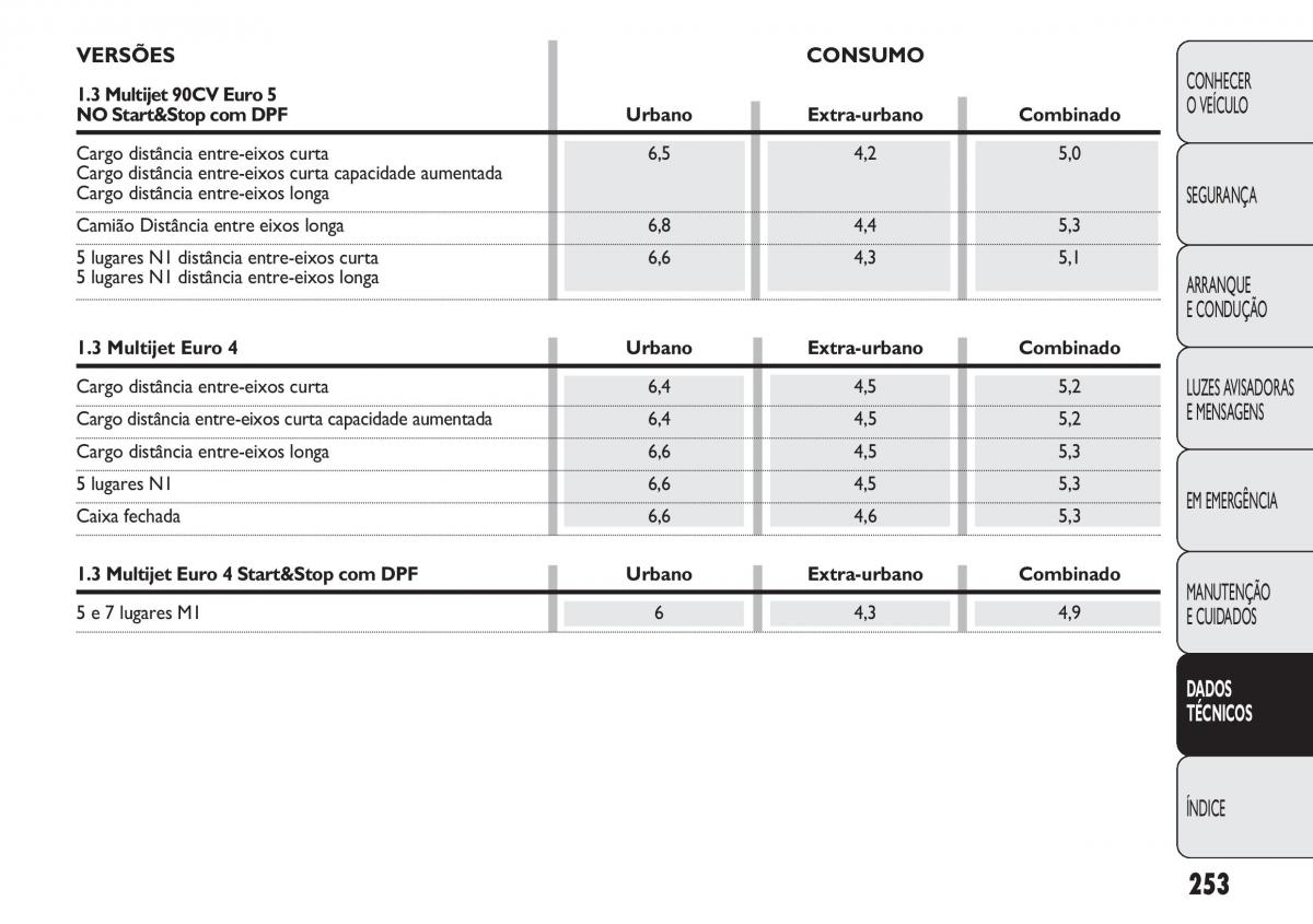 Fiat Doblo II 2 manual del propietario / page 257