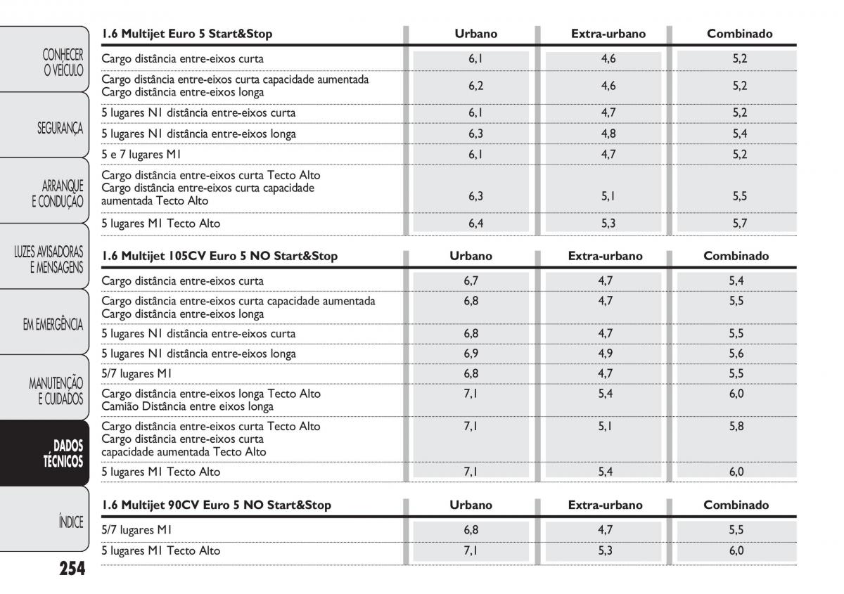 Fiat Doblo II 2 manual del propietario / page 258