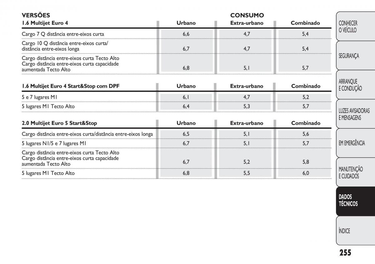 Fiat Doblo II 2 manual del propietario / page 259