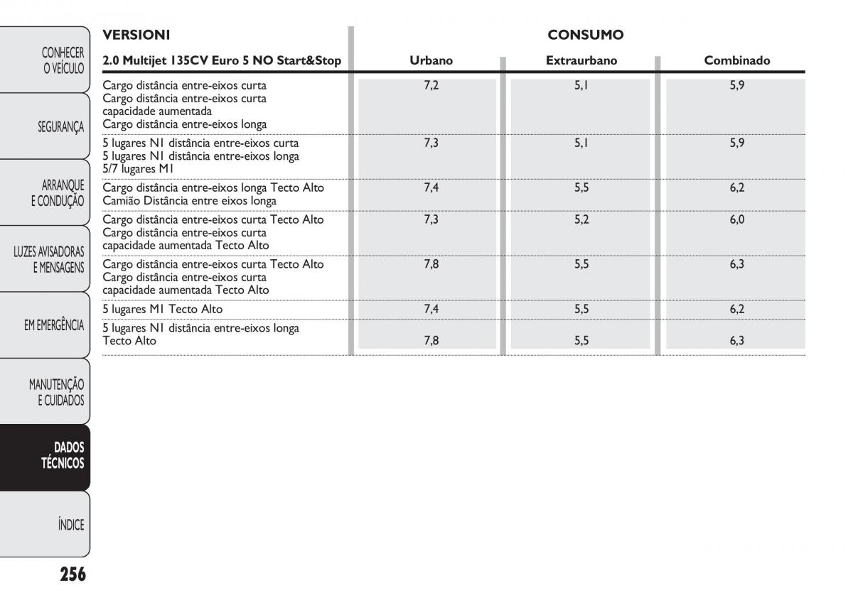 Fiat Doblo II 2 manual del propietario / page 260